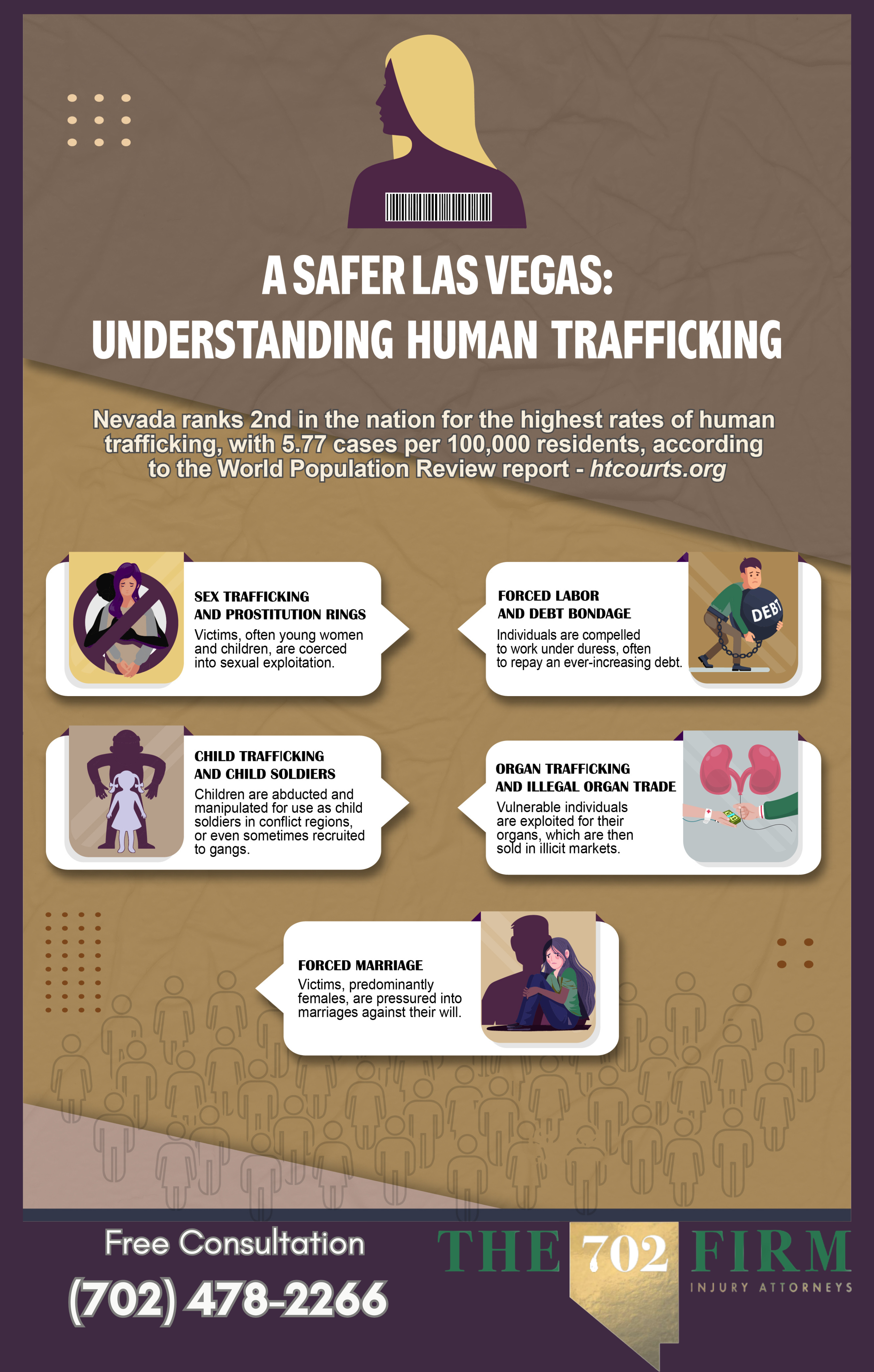 Understanding Human Trafficking Las Vegas Attorney Infographic