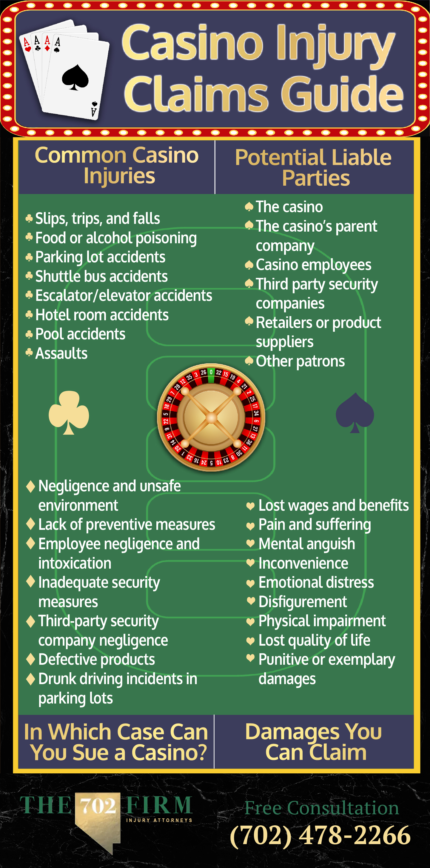 Casino Injury Claims Guide Infographic