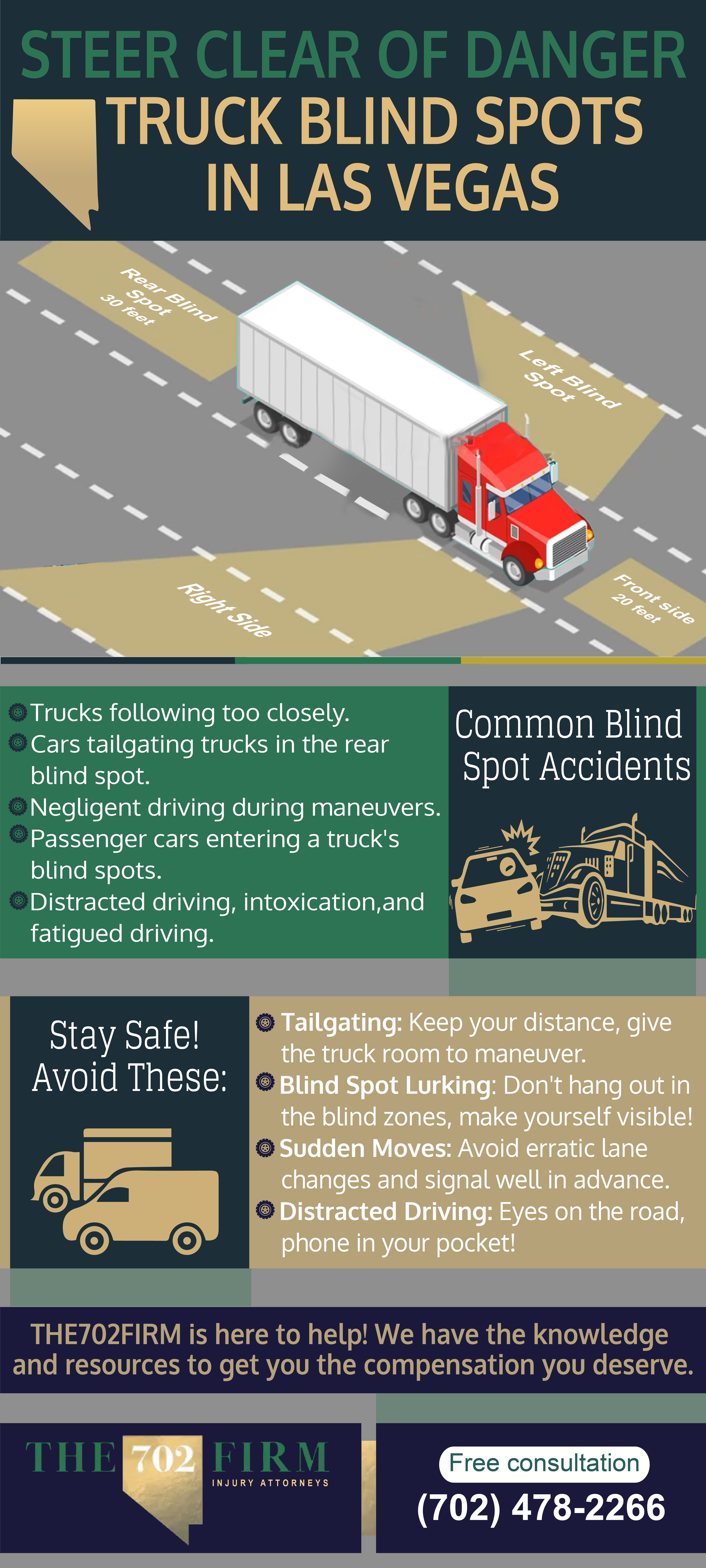 Truck Blind Spots LV
