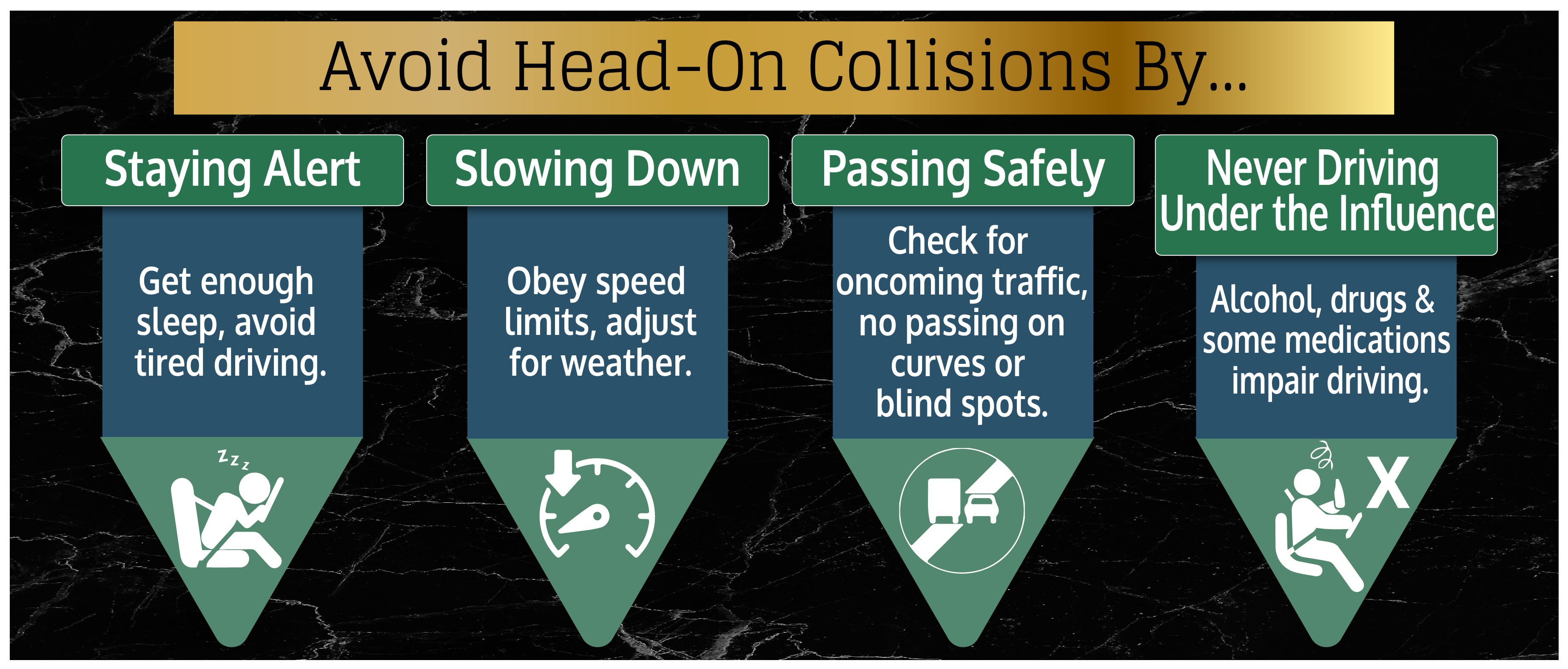 Avoid Head On Collisions