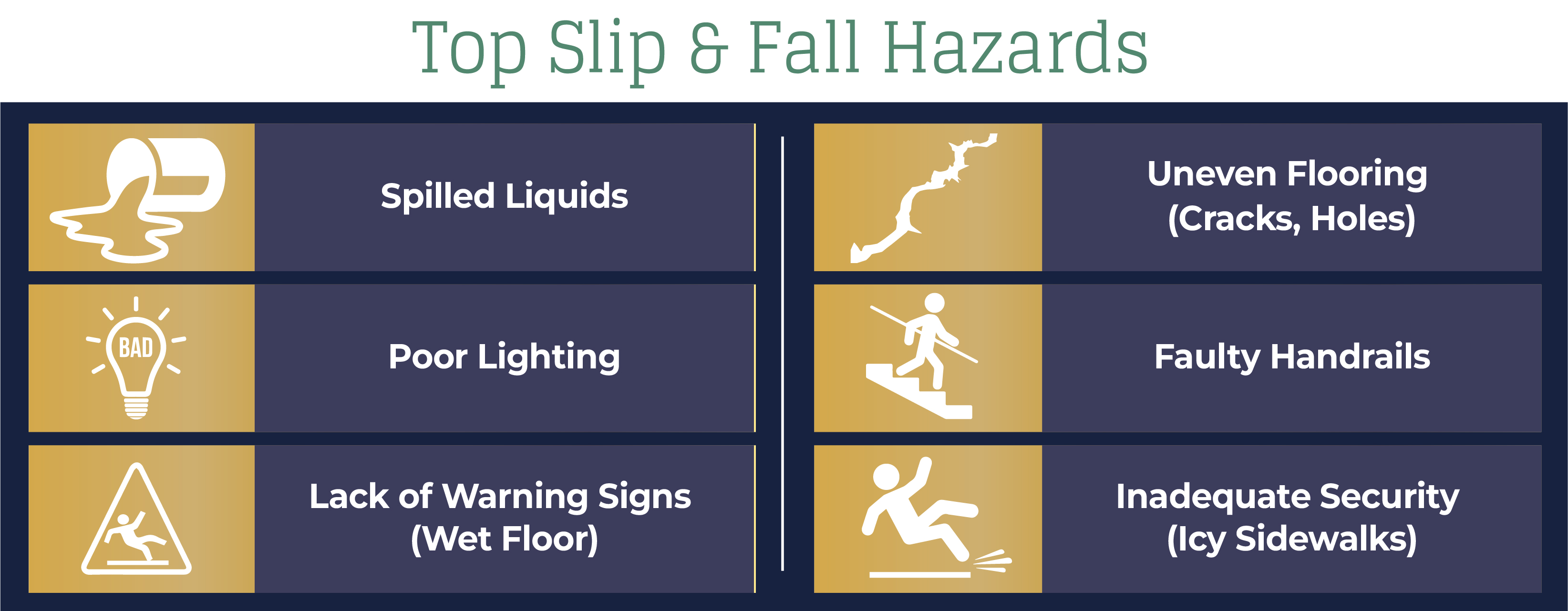Slip and Fall Hazards