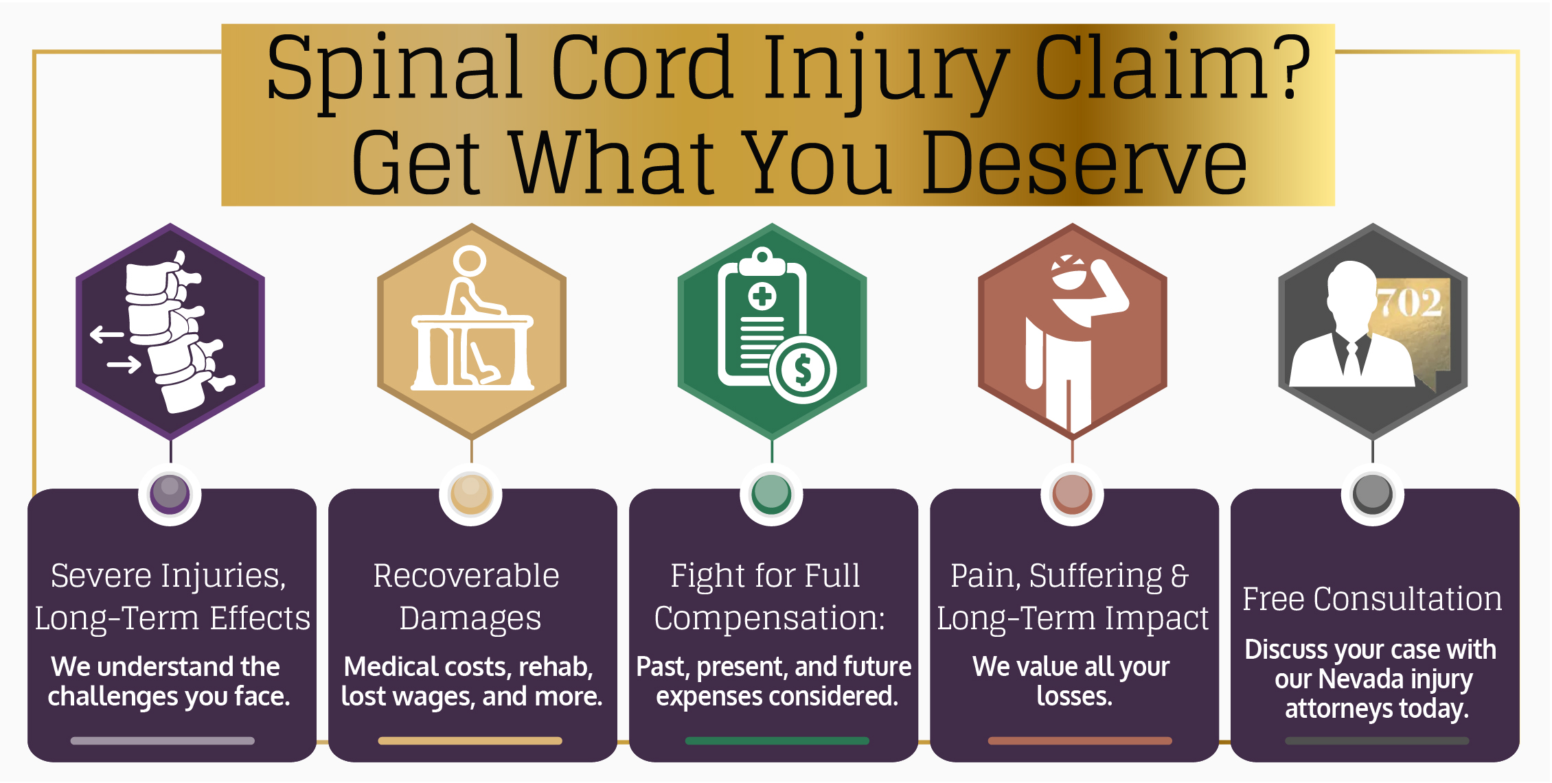 spinal cord injury lawyers 